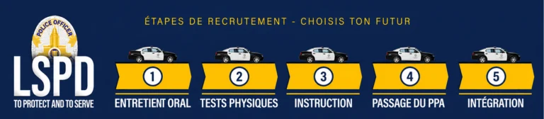 Étapes de recrutement LSPD — Choisis ton futur